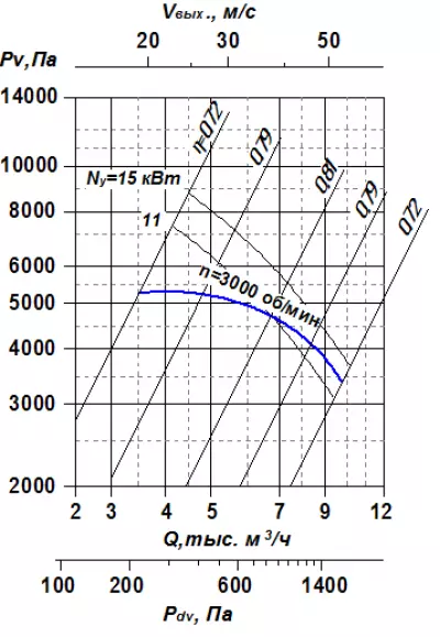 ВР 100-35 №5,6 11х3000